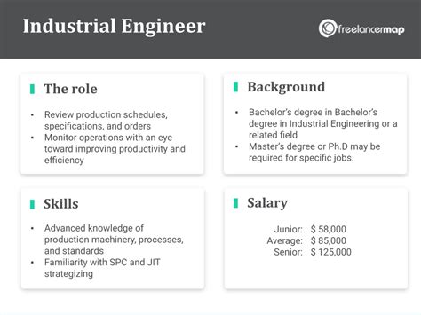 10 High-Impact Roles for Industrial Engineers