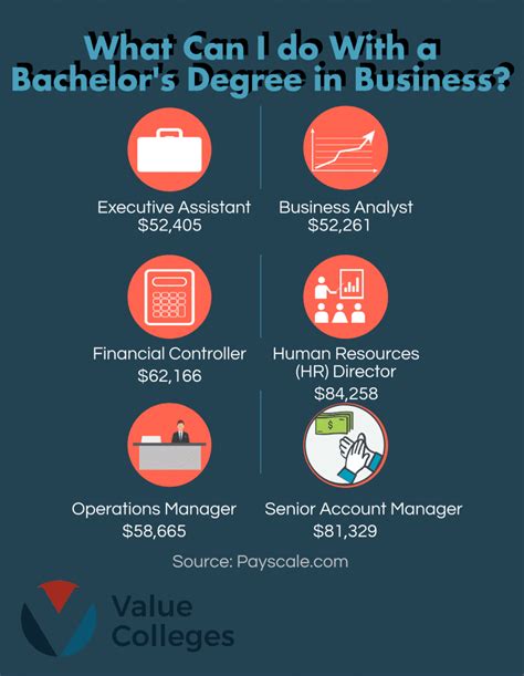 What Can You Do With A Business Administration Degree