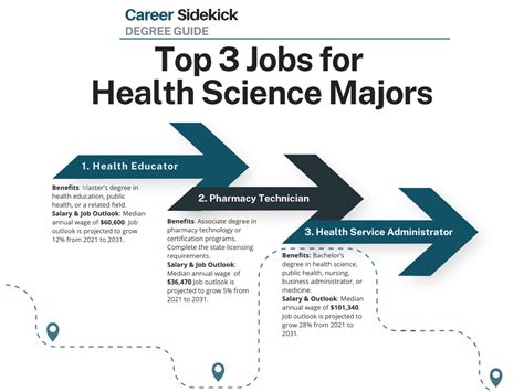 What Careers Are Available In Health Science