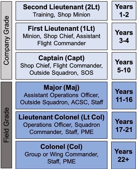 What Careers Do Air Force Officers Do After Service Humphrey Buis1976