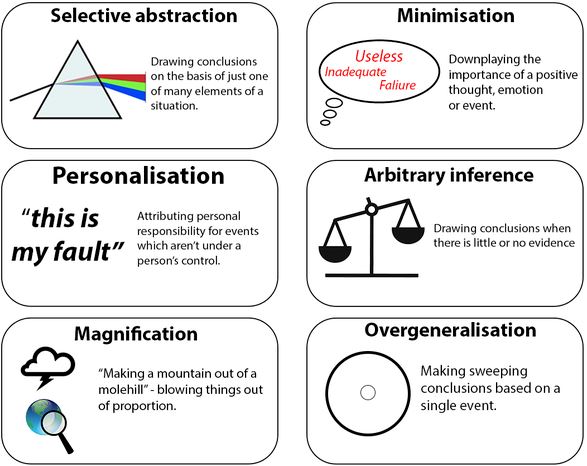 What Causes Cognitive Distortions Top 10 Common Cognitive