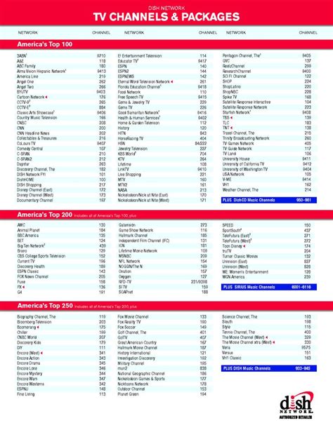 HBO Channel Numbers on Popular Dish Networks