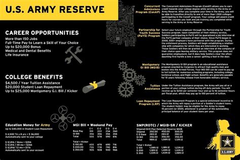 What Army Reserves Do: Serve Part-Time, Support the Nation