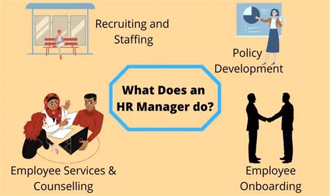 5 Key Roles of HR Managers