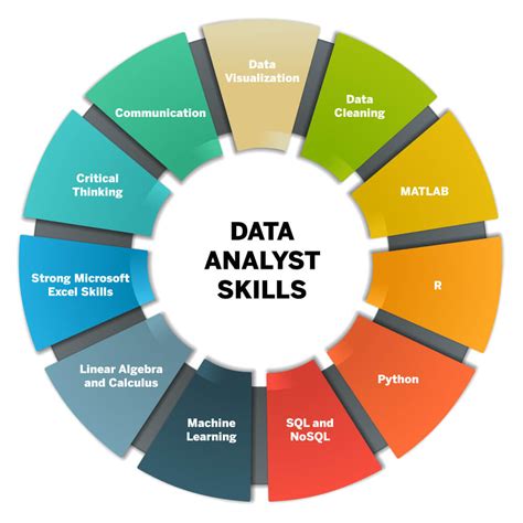 What Does A Data Analyst Do Career Insights Job Profiles