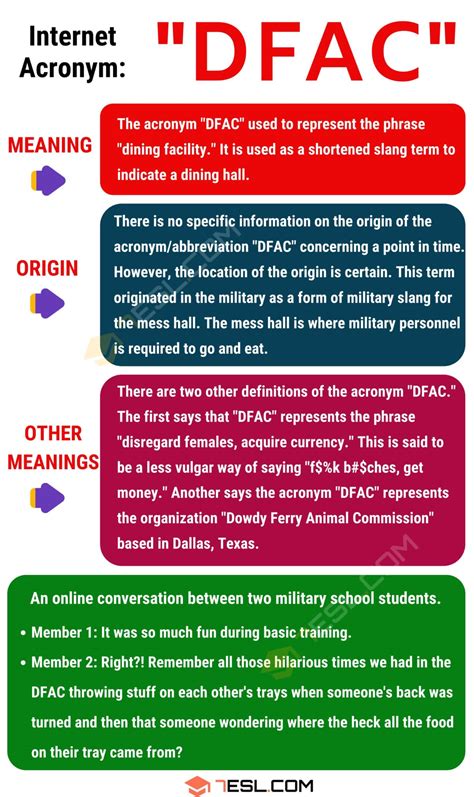 DFAC: Defense Fuel Supply Points Simplified