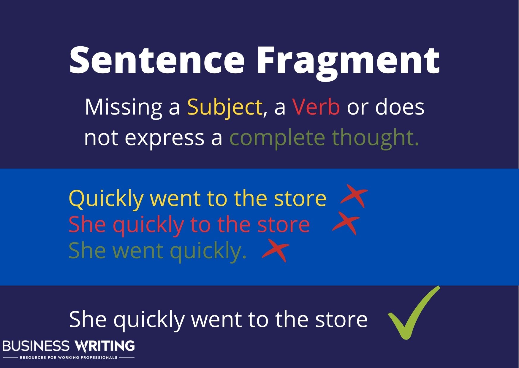 What Does Fragment Mean In Writing Sentence Hostblock