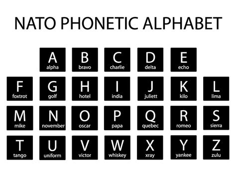 What Does Tango Foxtrot Mean Military Alphabet