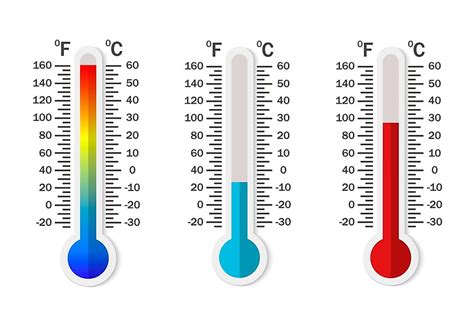 200 Celsius in Fahrenheit