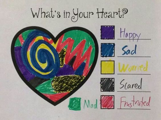 What Feelings Are In Your Heart An Art Therapy Exercise For Kids Art