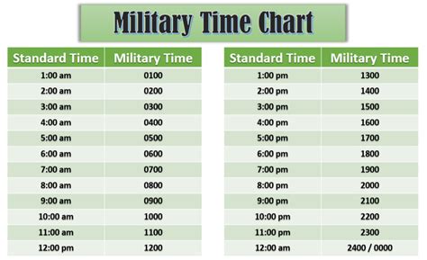 5 Ways 1500 Military Time