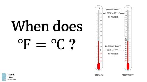 16 Degrees Celsius to Fahrenheit