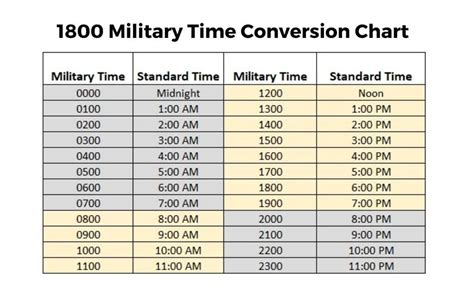 What Is 1800 Military Time Learn How To Convert 1800 Hours