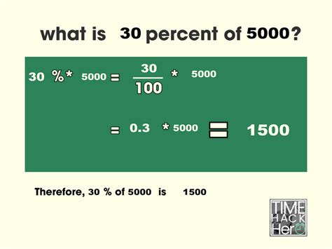 5 Ways to Calculate 30 of 1500