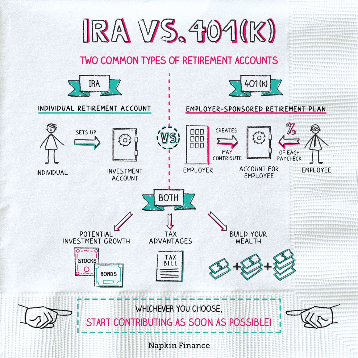 What Is 401K Ira Vs 401K Retirement Answers From Free Nude Porn Photos