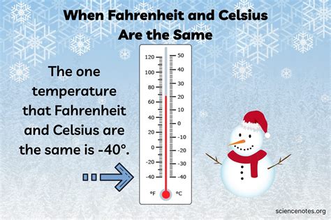 -5 Degrees Celsius in Fahrenheit