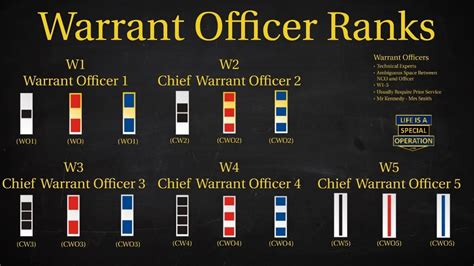 What Is A Army Warrant Officer Youtube