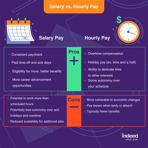 What Is A Base Salary