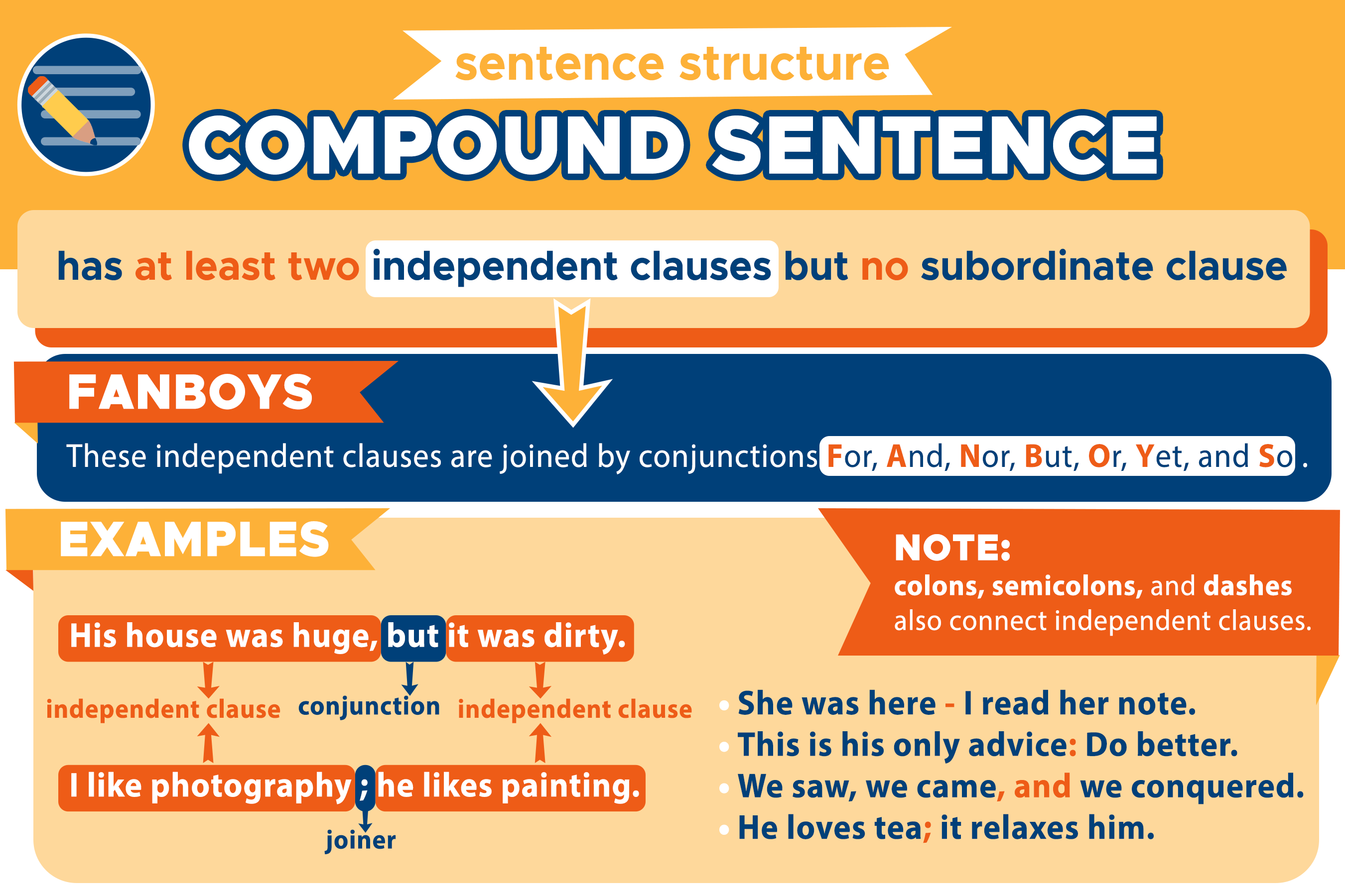 What Is A Compound Sentence Definition Examples Compound Complex