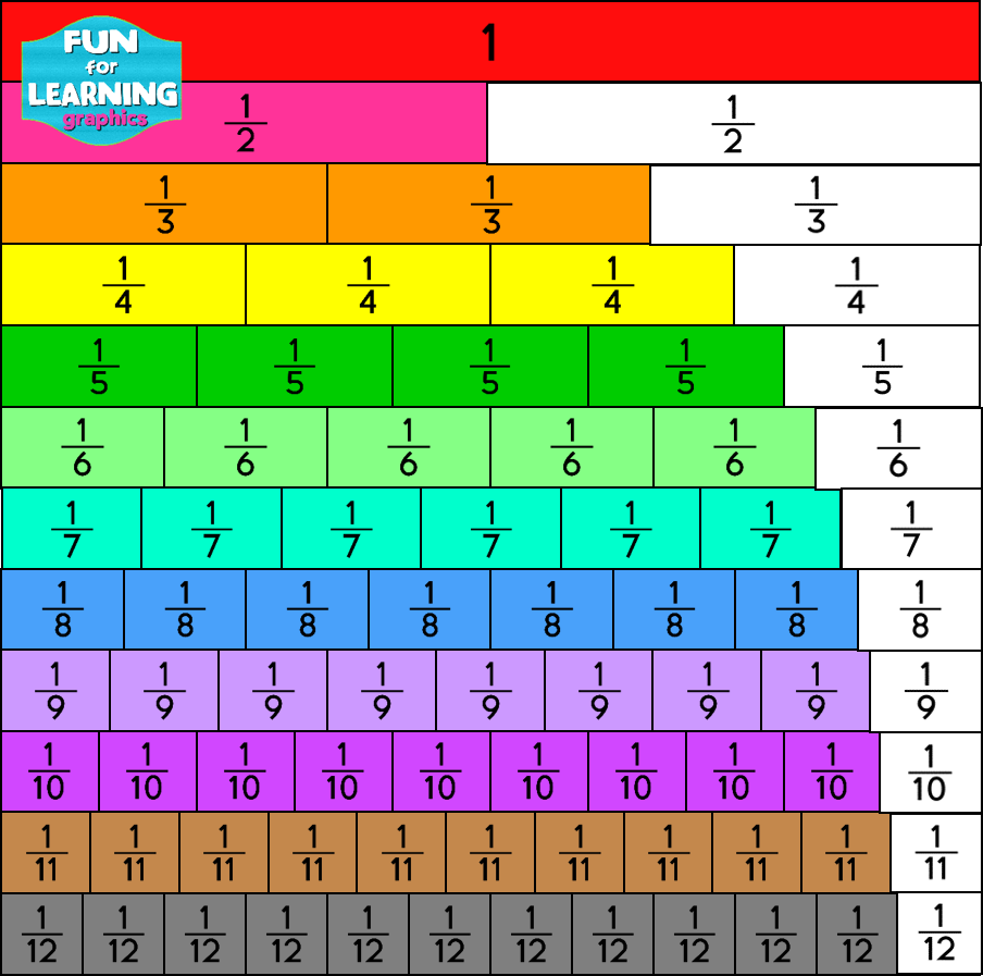 What Is A Fraction Model Worksheetsr Worksheetscity