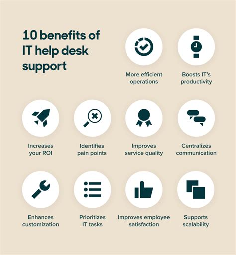 What Is A Help Desk Why Is A Help Desk Important Demeter Ict