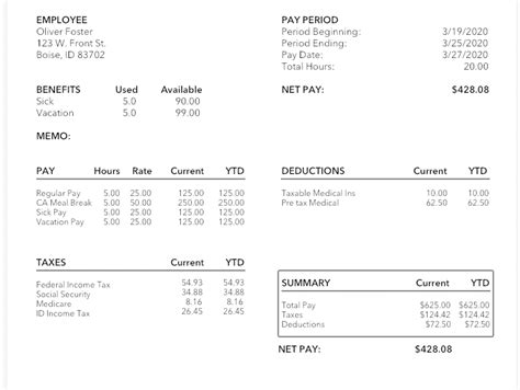 What Is A Pay Stub What Should It Include Forbes Advisor