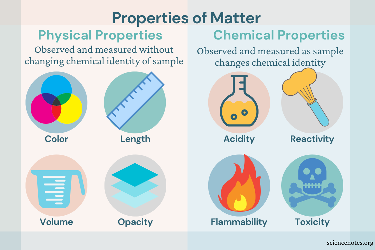 What Is A Property Of Matter Plusose