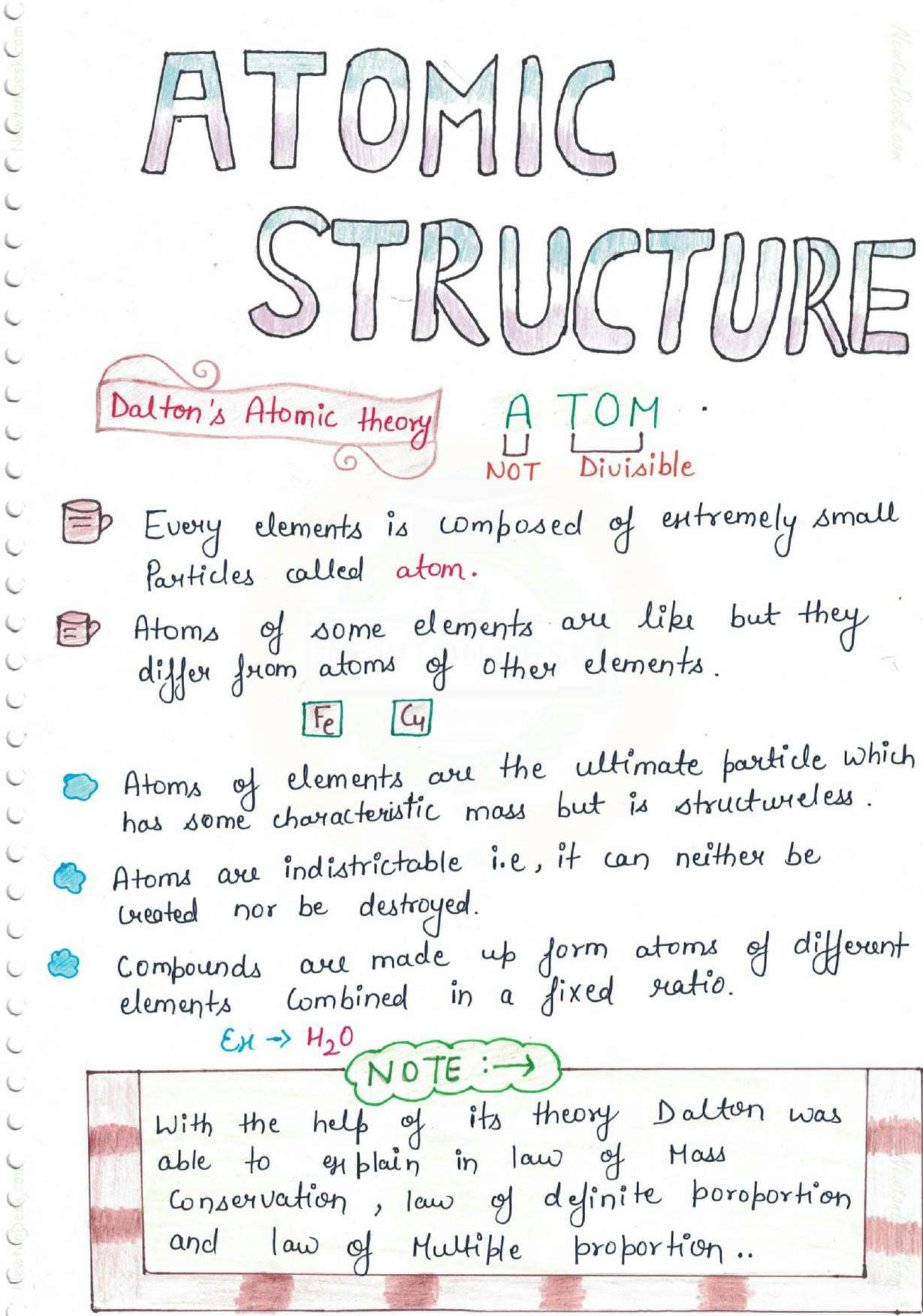 What Is Atomic Structure Read Chemistry Notes Definition Books