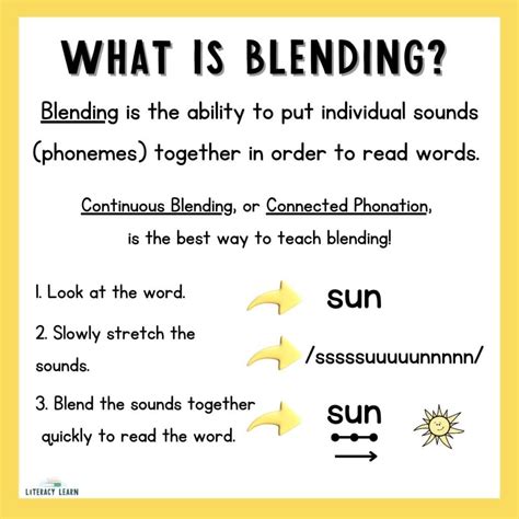 What Is Blending And Examples