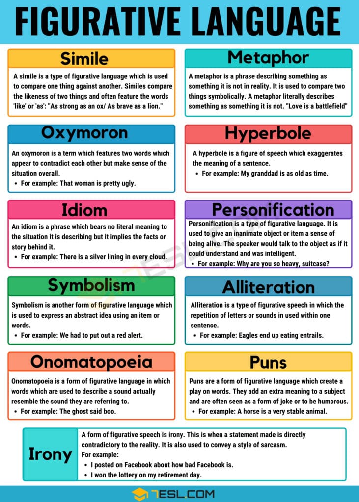 What Is Figurative Language Language Arts Language Worksheets