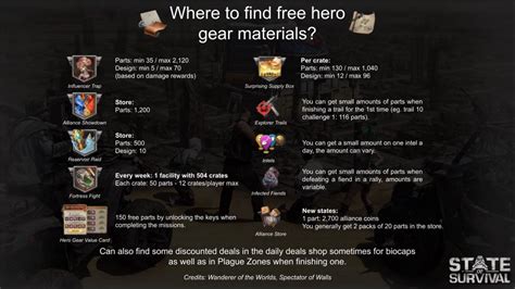 What Is Hero Gear Hero Gear Is Another Way You Can Enhance Your Troops Lethality And Health