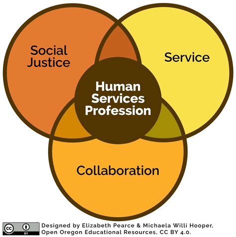 5 Ways to Make a Difference in Human Services