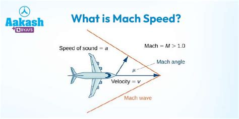 What Is Mach Speed How Fast Is Mach Militaryview