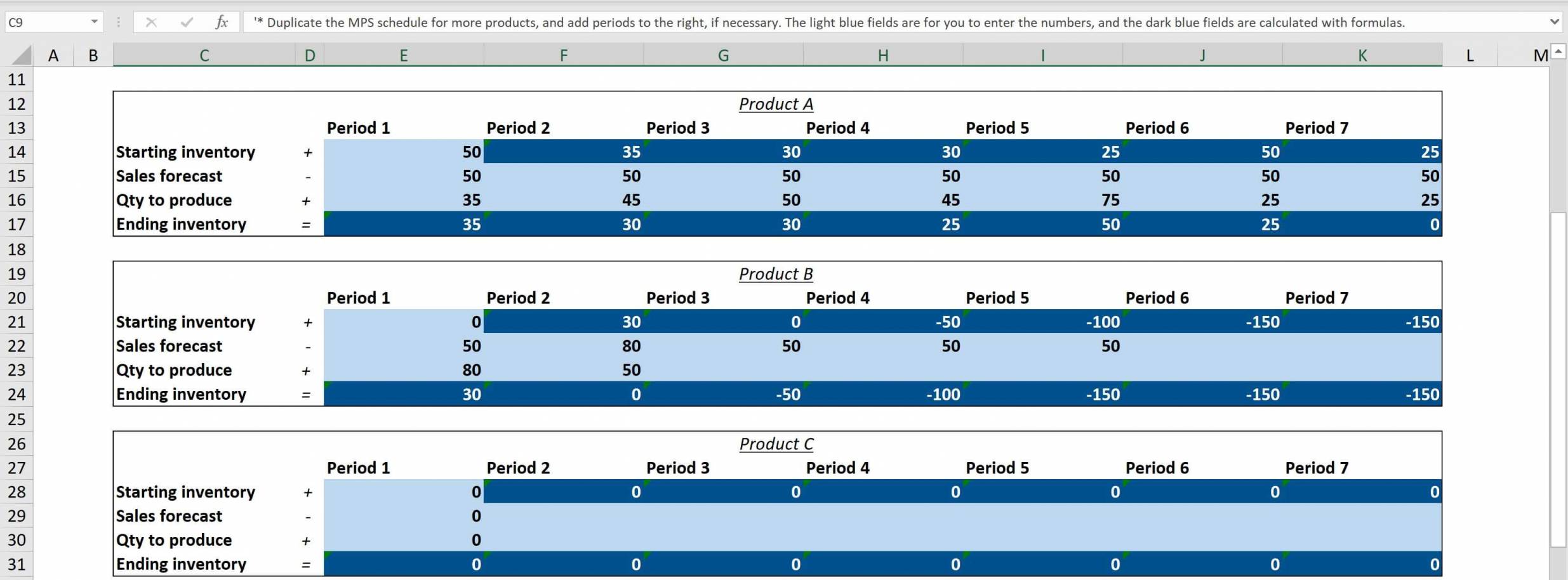 What Is Master Production Schedule Mps Mps Calculation Explained