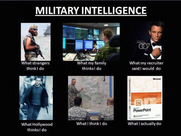 What Is Military Intelligence