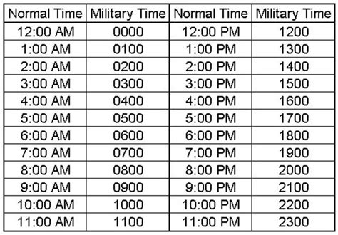 Current Time in Military Time Format Now