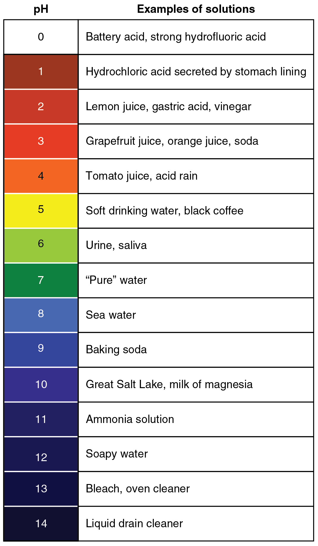 What Is Milk Acid Or Base At Shirley Sias Blog