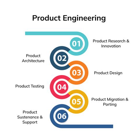 What Is Product Engineering Role Duties Skills For Product Engineers