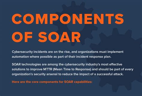 SOAR Program: Incident Response Automation and Orchestration Explained