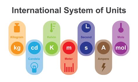 What Is The Correct Order Of Metric Units In Order From Small To Large