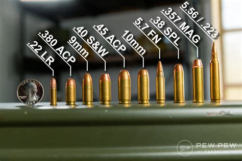 What Is The Firearm Caliber Of Your Ammunition