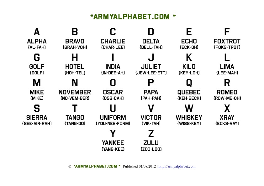 Military Alphabet Codes