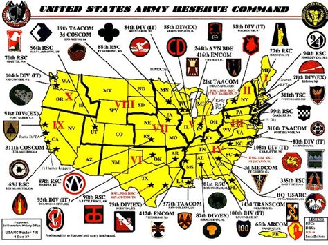 Understanding the Military Reserve