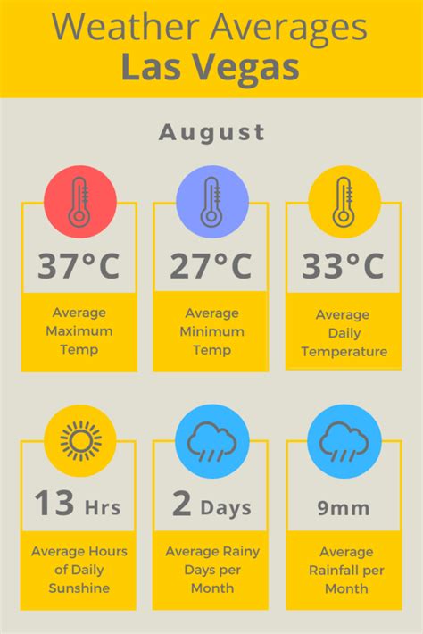 What Is The Weather Like In Las Vegas In August Las Vegas Weather In August