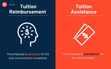 Tuition Assistance 101: Unlocking Education Benefits