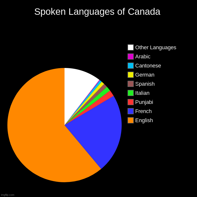 Serians Speak Serbian Language