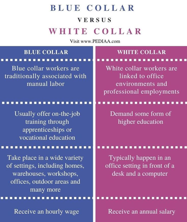 What S The Difference Between White And Blue Collar Jobs