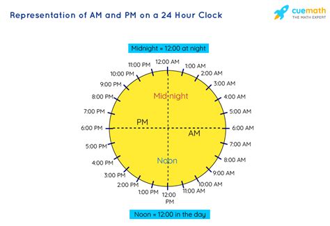 1:23:58 a.m. Time Conversion