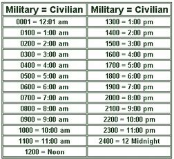 1700 Hours in Standard Time