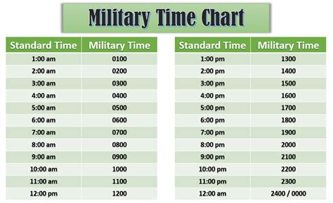 What is Military Time